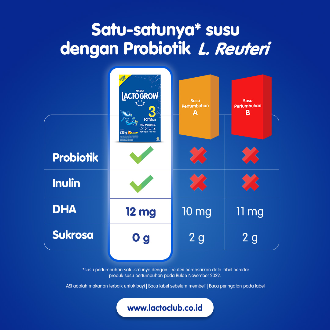 Susu Tanpa Sukrosa: Alternatif Sehat untuk Menjaga Kesehatan Gula Anda